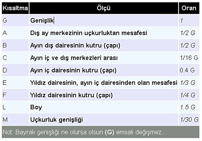 Standart Türk Bayrağı Ölçüleri - BAYRAK ÖLÇÜLERİ