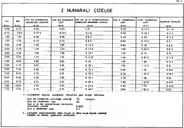 Standart Türk Bayrağı Ölçüleri - BAYRAK ÖLÇÜLERİ
